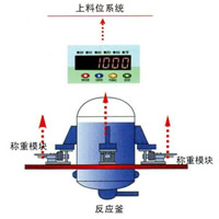 反应釜称重模块