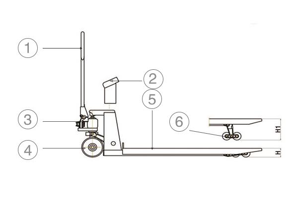 叉车秤组成