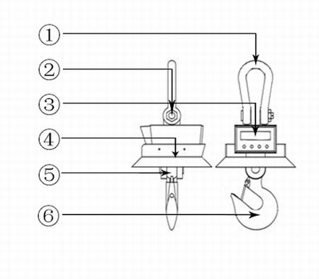 吊秤组成
